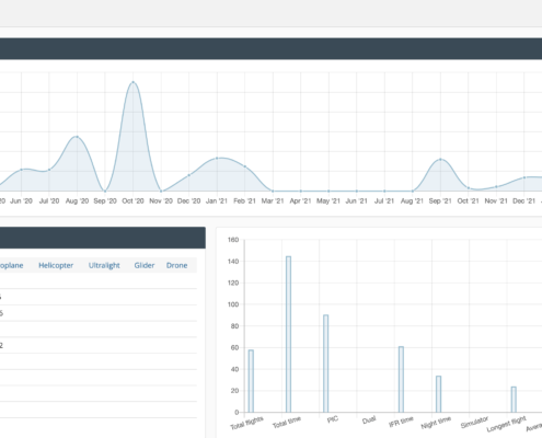 Statistics from electronic pilot logbook