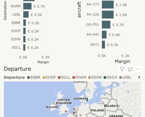 Flight margins - aviation business intelligence