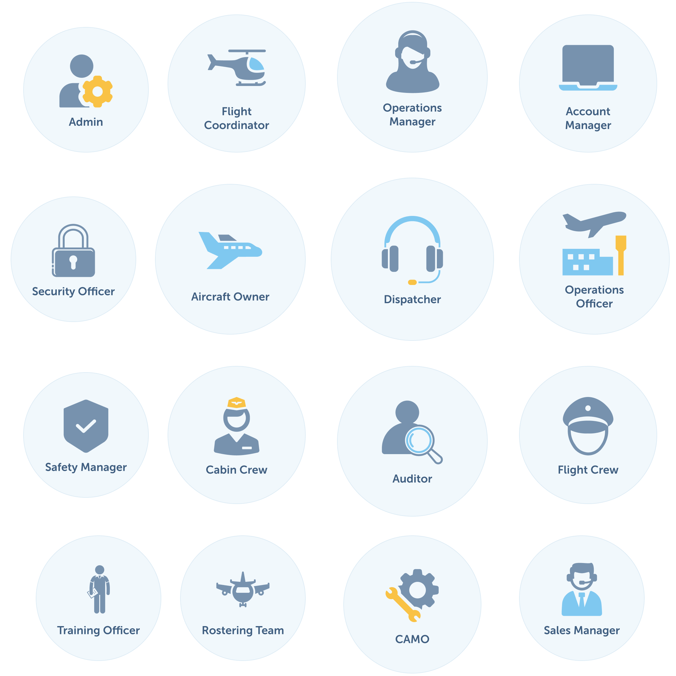 Granular user roles (blog)
